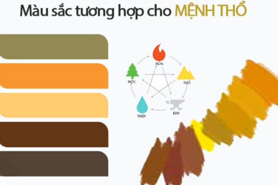 Màu sắc phù hợp với đá phong thủy mệnh Thổ 